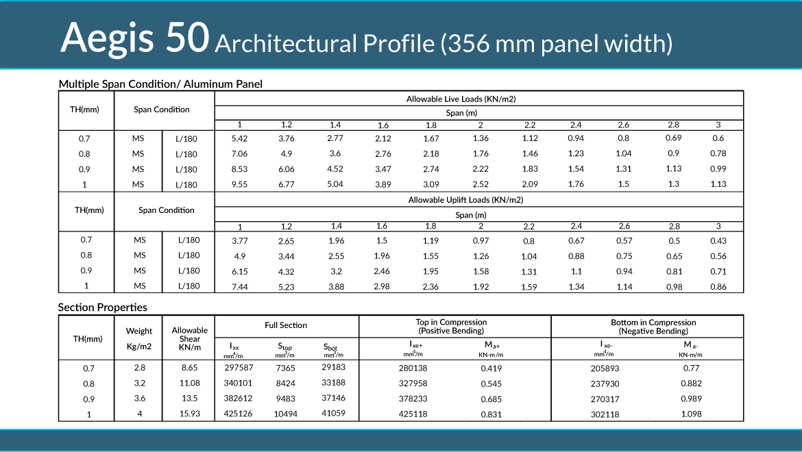 Slide 3
