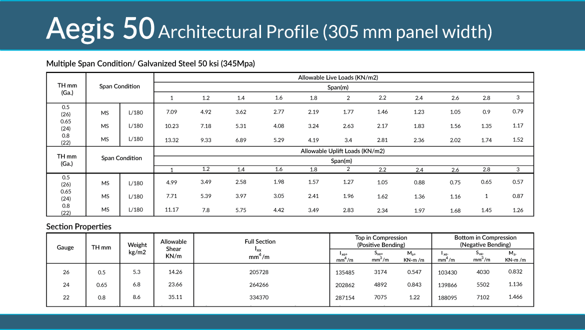 Slide 7