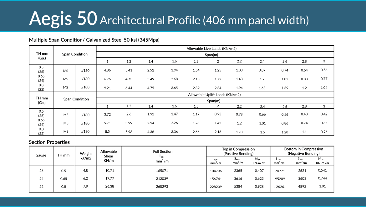 Slide 9