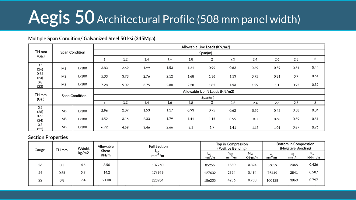 Slide 9